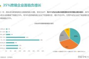 中国跨境电商2021(中国跨境电商2021年交易规模)