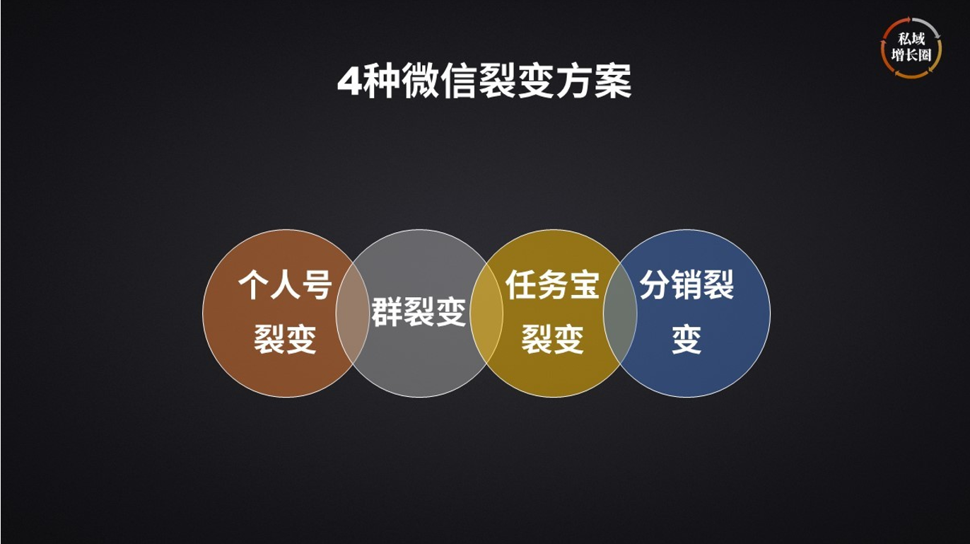 裂变营销方法(裂变营销五种模式十六种方法)