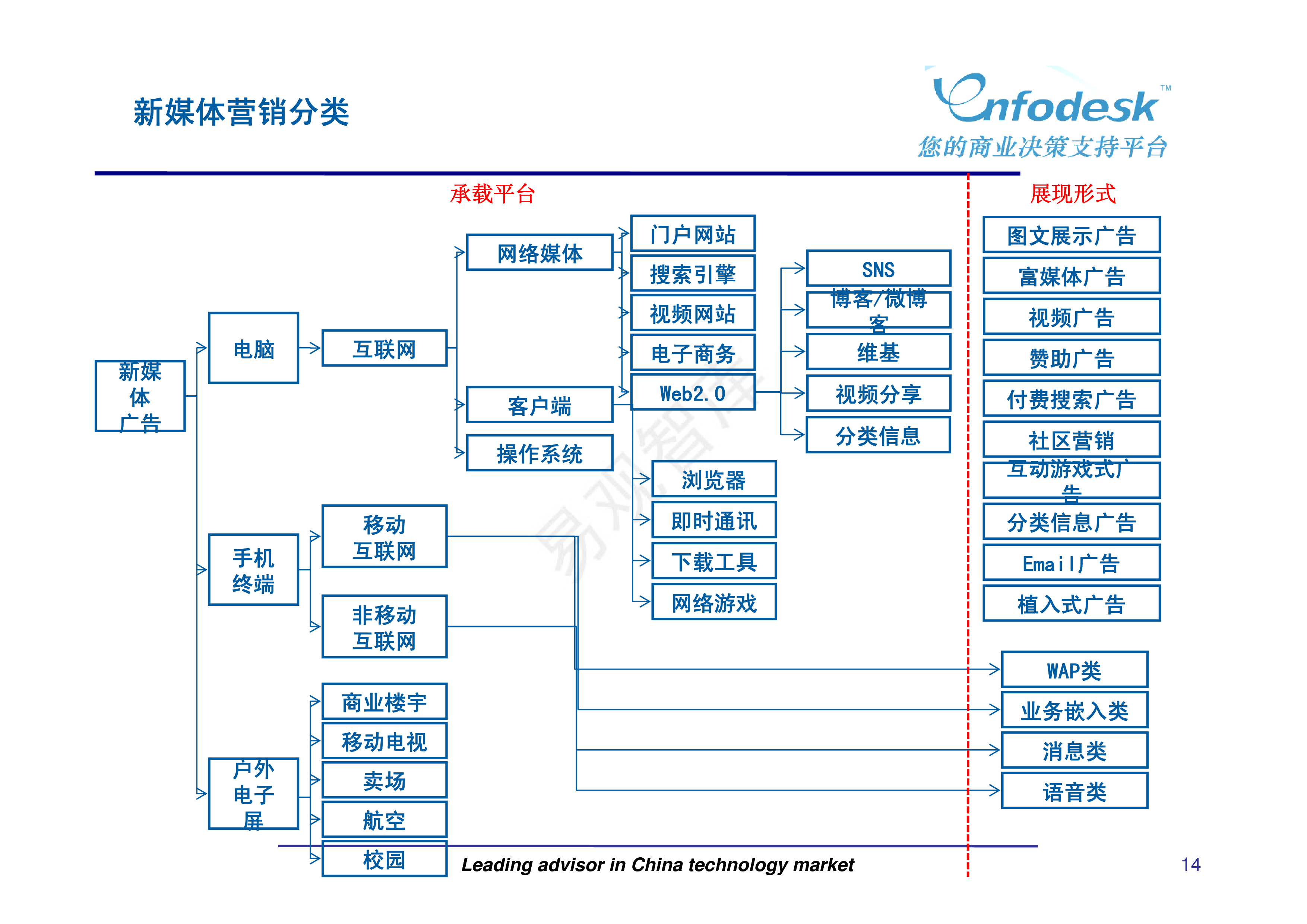 新媒体营销策划书(可口可乐新媒体营销策划书)