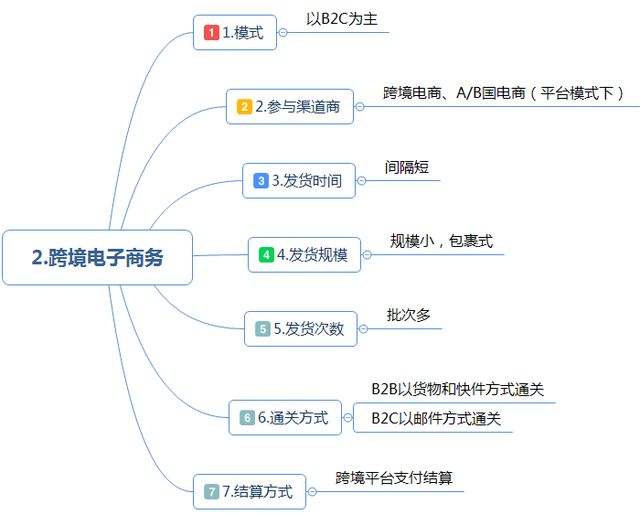 什么是电商电商是做什么的(什么是电商?电商是做什么?)