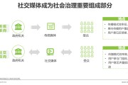 社交媒体的影响力(社交媒体的影响力英语作文)