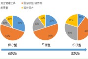 交叉营销(交叉营销的立足点是放在争取新客户上)