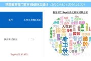 网络媒体公信力(网络媒体公信力以微博为例)