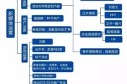 微信营销团队架构(微信营销团队架构图)