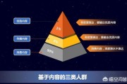 吕宣慧营销工具图
:用户运营、营销工具和内容运营是如何让流量最大化的？