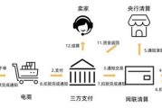 我想了解电商(我想了解电商平台)