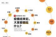 疫情期间营销(疫情期间营销活动)