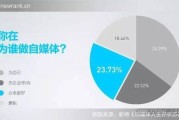 自媒体是媒体吗(哪些媒体是自媒体)