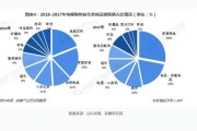 电商哪年开始的(中国电商哪年开始)