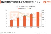 国内电商发展的现状及趋势(国内电商发展的现状及趋势分析)