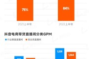 电商gpm怎么计算的简单介绍