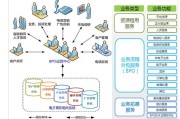 电子商务是电商吗?(电商就是电子商务是不是)