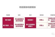 出售自媒体(出售自媒体账号的平台)