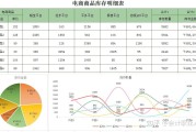 电商的成本分析(电商物流成本分析)