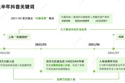 跨境电商的关键词(跨境电商的关键词产品说明怎么变成英文)