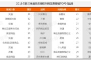 请媒体的费用是多少(请媒体宣传需要多少钱)