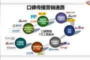 培训机构的营销策略(培训机构的营销策略分析应该写什么)