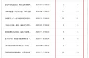 自媒体平台列表(自媒体平台百度百科)