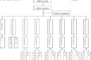 营销部组织架构(营销部组织架构图)
