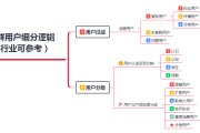 社群营销运营方案(微信社群营销运营方案)