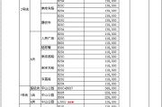 关于地铁媒体刊例价的信息