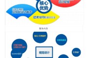 代运营文案(电商代运营公司文案)