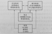 大众媒介的社会功能(大众传播媒介的社会功能)