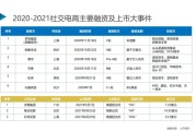 2021社交电商平台(2021社交电商平台现状)