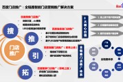 如何营销推广自己的产品(如何有效的推广自己的产品)