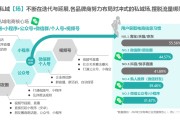 微信的电商(微信的电商平台叫什么)