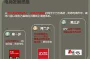 电商方案(电商方案规划怎么做)