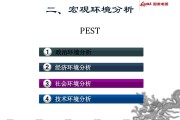 宏观营销环境(宏观营销环境名词解释)