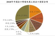 跨境电商的主体(跨境电商的主体有哪几类)