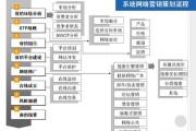 网络营销策划
:网络营销方案怎么策划？