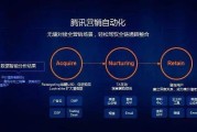 大数据营销平台(企业大数据营销平台)