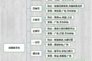 自媒体的简介(自媒体的简介写什么)