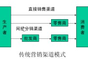 渠道营销(渠道营销大致分为哪三种)