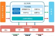 有哪些电商服务(服务型电商平台有哪些)