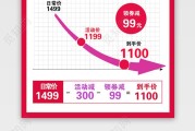 电商主图报价(电商产品图设计报价)