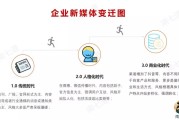 什么是新媒体什么是自媒体(什么是新媒体什么是自媒体评定标准是什么)