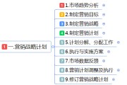 市场营销计划书模板(企业计划书市场营销计划范文)