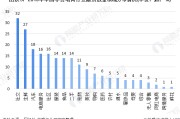 受电商冲击最小的行业(一般传统行业如何面对日益激烈的电商的冲击?)