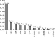 新闻媒介受众的特点主要有(新闻媒介的基本类型及其各自特点是什么)