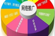 网络营销外包推广(网络营销外包推广渠道)