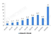 跨境电商状况(跨境电商发展情况)