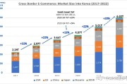 韩国主要电商平台(韩国电商平台有哪些)