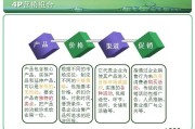4p4c4r营销理论(4p4c4r营销理论概要)