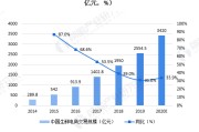 国内电商规模(国内电商市场规模)