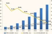 国内电商行业分析(国内电商行业分析思路)