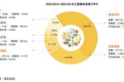 电商类(电商类直播平台有哪些?)